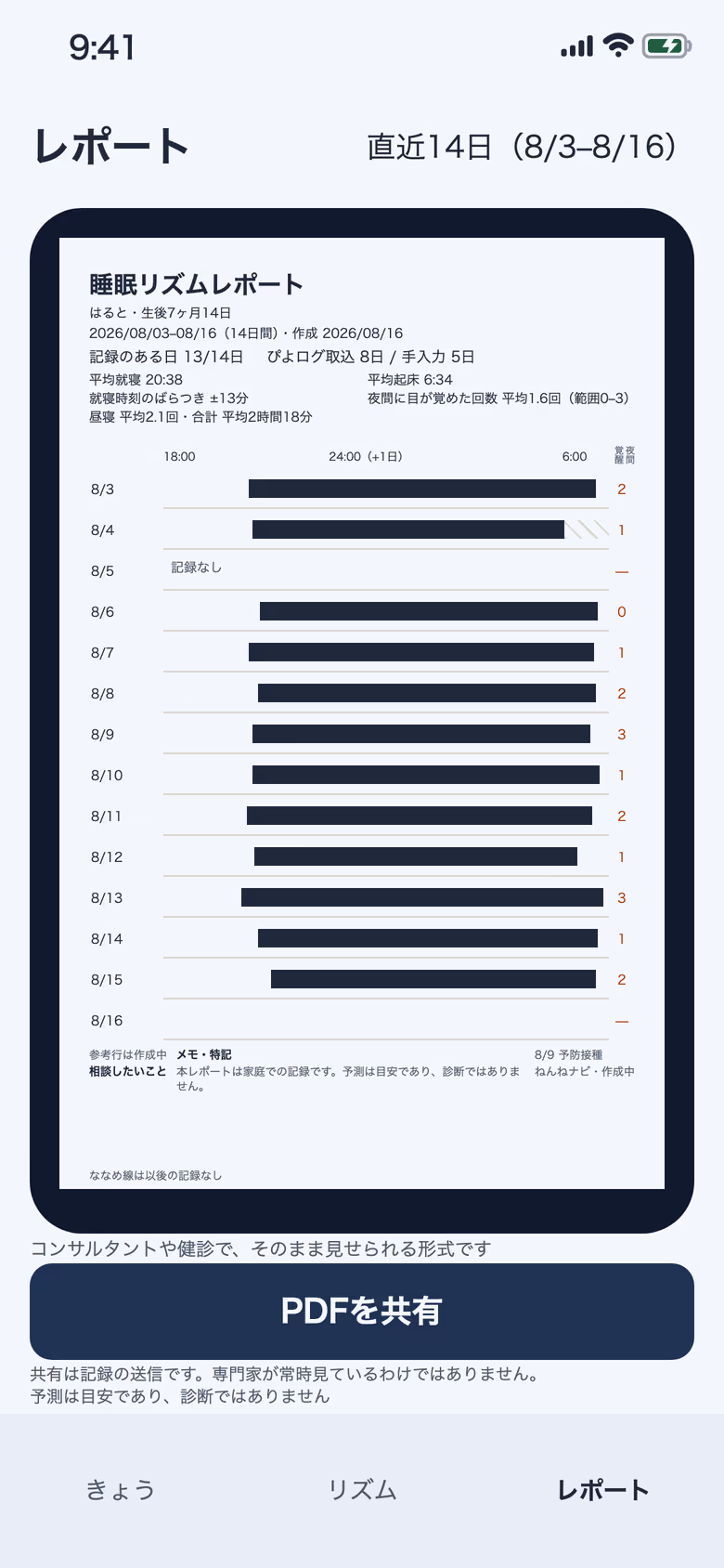 はると14日分の睡眠記録票プレビュー